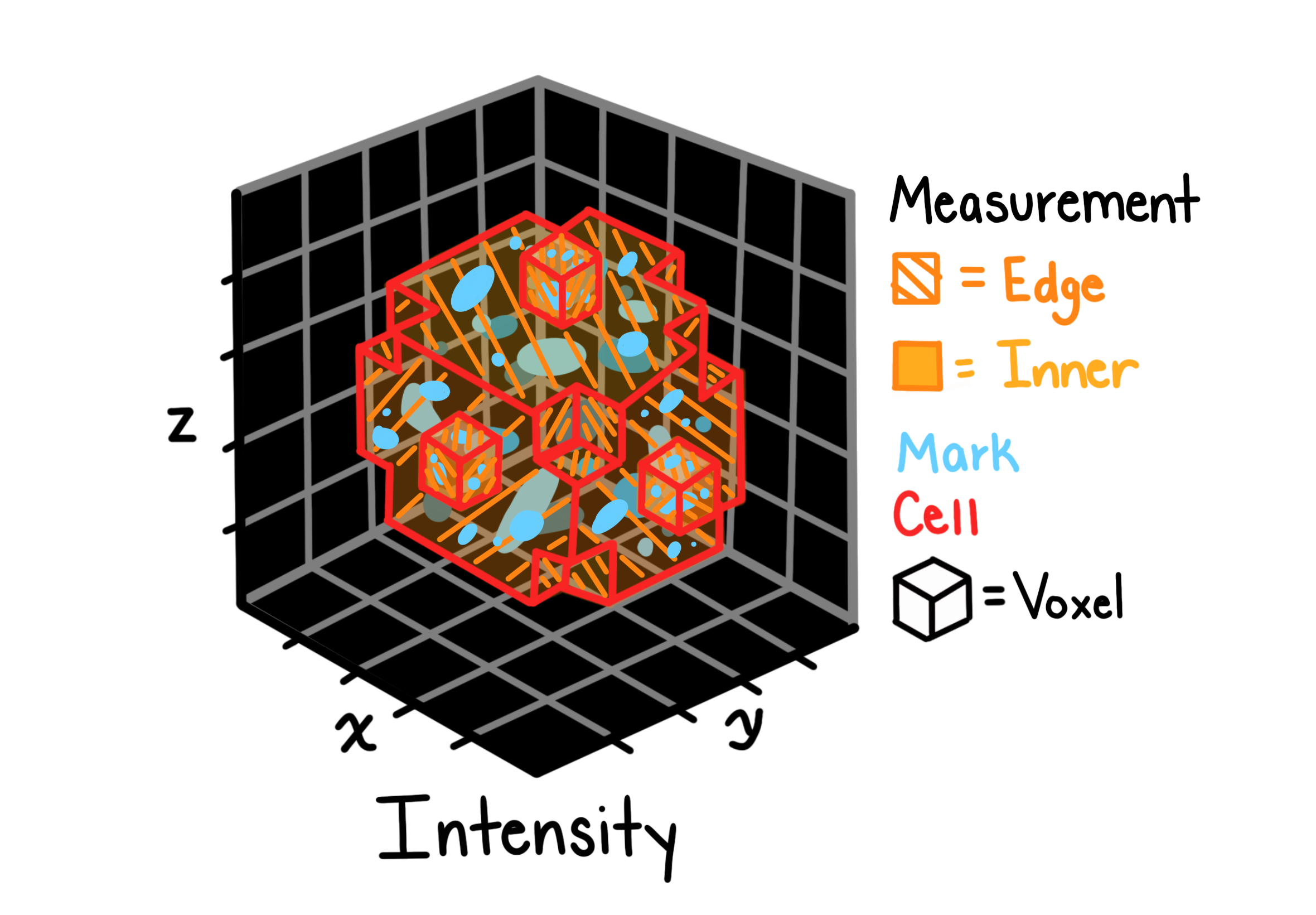 Intensity features